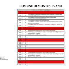 Montesilvano, disinfestazione e trattamento antilarvale pianificati 14 cicli