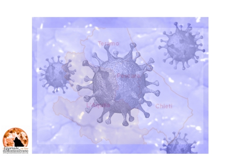 Abruzzo/Covid.  649 nuovi casi e 9 decessi.