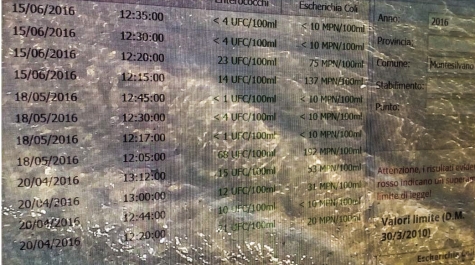 La tabella degli ultimi prelievi Arta sullla balneabilità