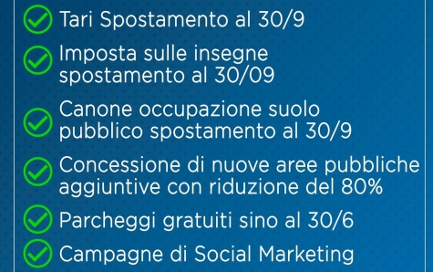 grafica degli interventi