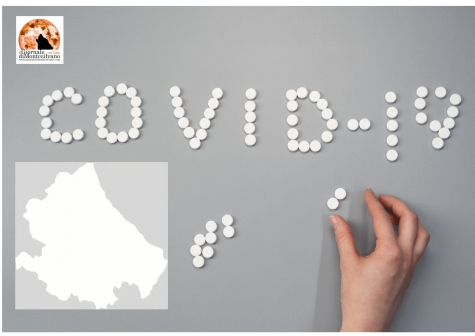 Covid/Abruzzo. 262 nuovi casi. 4 decessi