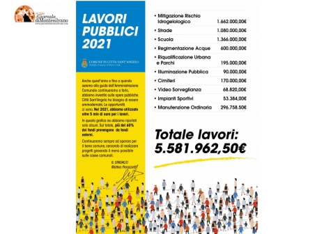 Città Sant'Angelo, 6milioni di euro di opere