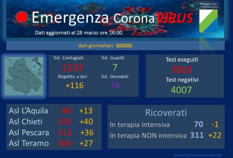 report della Regione Abruzzo