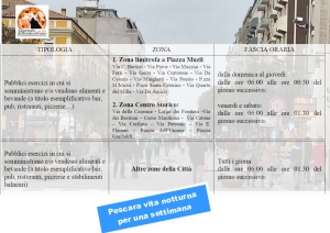 Pescara/Covid, per una sola settimana cambiano gli orari della movida notturna.