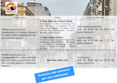 Pescara/Covid, per una sola settimana cambiano gli orari della movida notturna.