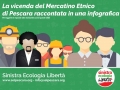 Pescara/Mercatino Etnico. Sel chiede sostegno per comunità senegalese. La storia a infografica