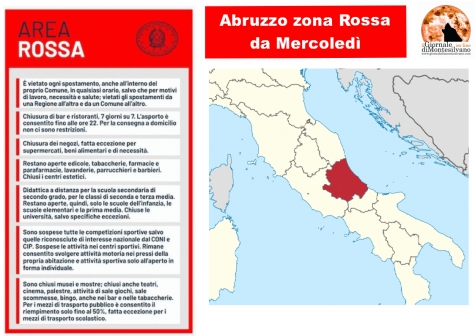 Abruzzo/Covid 19. Forse Mercoledì zona rossa. Marsilio firmerà ordinanza a breve.